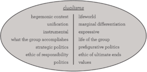 jms-figure1-dualisms